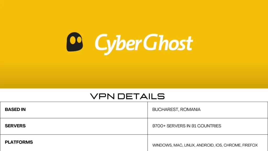 CyberGhost-VPN 